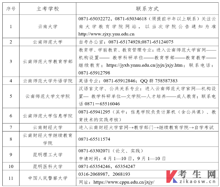 2024年下半年云南省高等教育自学考试毕业申请办证须知