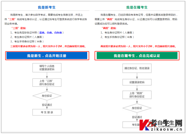 山西自考报名流程及报名注意事项