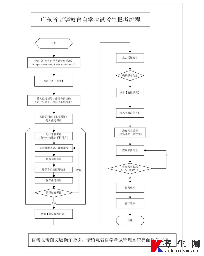 2025年1月广东省自考考生报考流程图 2025年1月广东省自考考生报考流程图