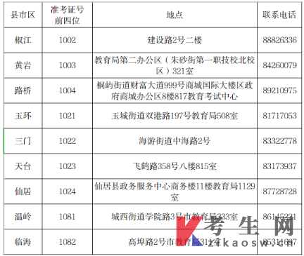 浙江台州关于2024年下半年高等教育自学考试免考申办的公告