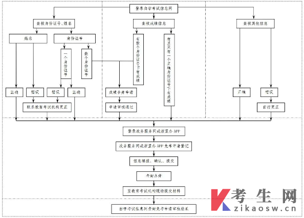 浙江台州关于2024年下半年高等教育自学考试免考申办的公告