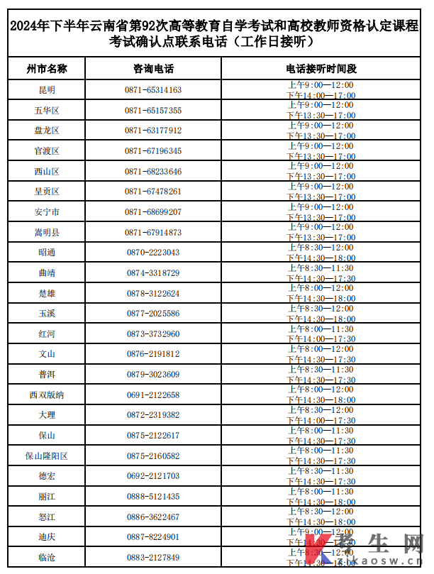 2024年下半年云南第92次自考和教师资格认定课程考试确认点联系电话