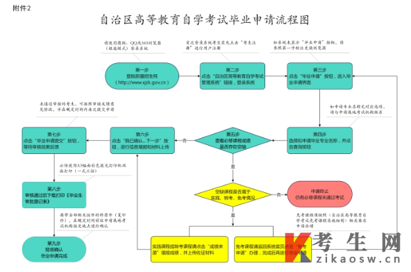 2024年下半年新疆自学考试毕业(免考)申请办理公告