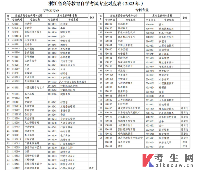浙江省2024年下半年高等教育自学考试毕业申请办理考生必读