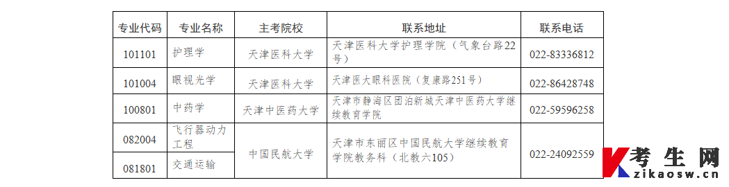 天津自考中药学专业主考院校联系地址及电话 天津自考中药学专业主考院校联系地址及电话