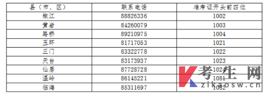 2025年4月台州市高等教育自学考试报名公告