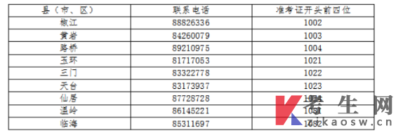 2025年4月台州市高等教育自学考试报名公告