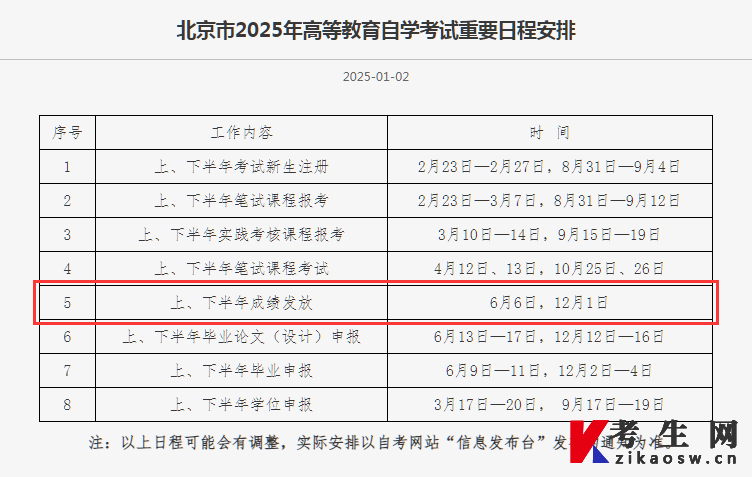 2025年10月北京自考成绩查询时间