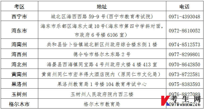 青海省2025年上半年高等教育自学考试报名报考简章