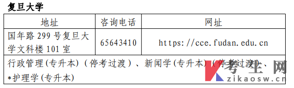 2025年4月复旦大学自考联系方式及开考专业