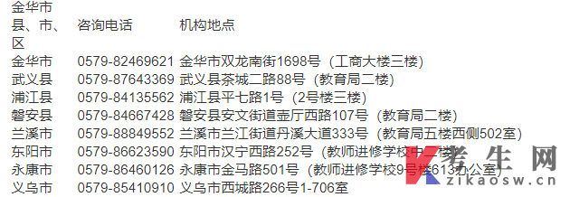 2025年浙江衢州市自考考试院咨询电话及地点
