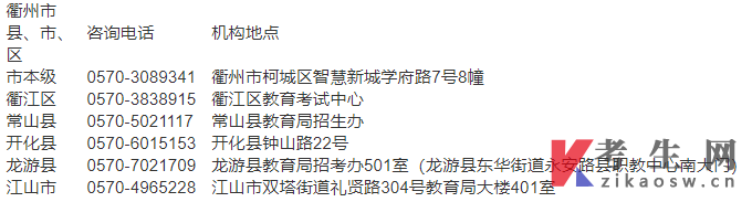 2025年浙江衢州市自考考试院咨询电话及地点