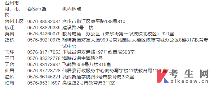 2025年浙江台州市自考考试院咨询电话及地点
