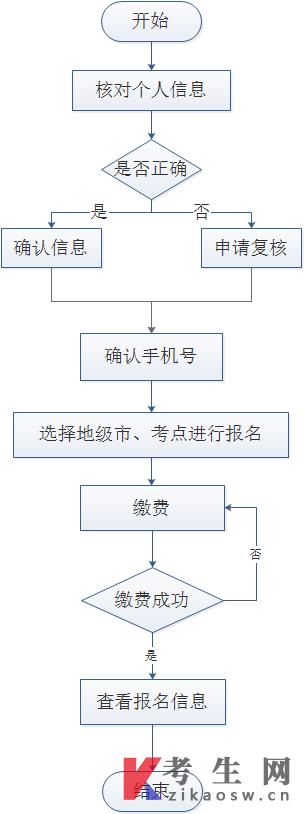 辽宁省高校联盟2025年上半年学位外语考试报名须知