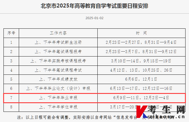 2025年上半年北京昌平区自学考试毕业申请时间