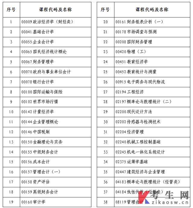 2025年上半年河南自考考前温馨提示