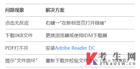 浙江自考准考证书下载不了怎么办?