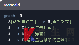 浙江自考准考证书下载不了怎么办?