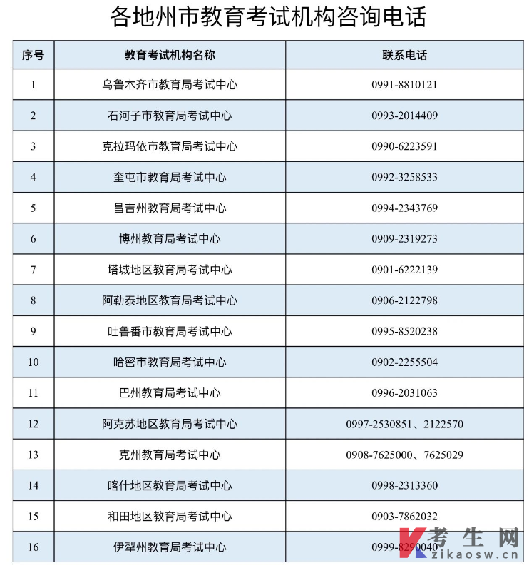 新疆2025年上半年高等教育自学考试考前温馨提示