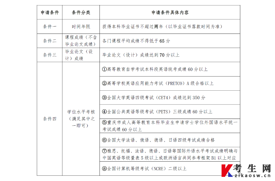 重庆科技大学关于2025年上半年学士学位申报工作的通知