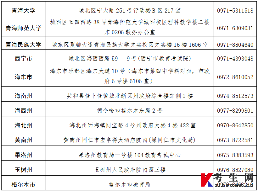 青海省2025年上半年高等教育自学考试成绩发布及毕业申请的通告