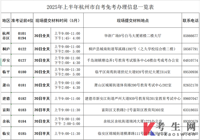 2025年5月浙江自学考试(杭州考区))免考办理通知