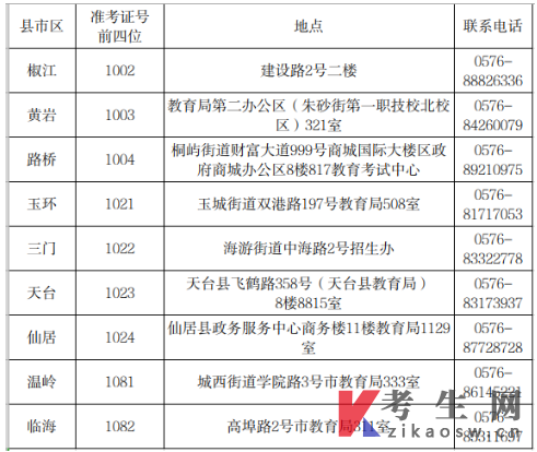 关于2025年上半年台州市自学考试免考申办公告