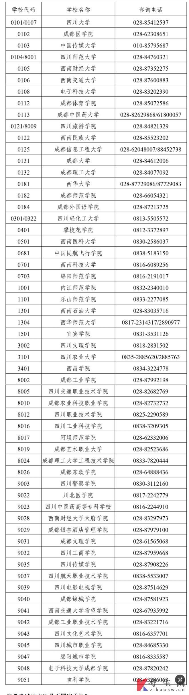 2025年上半年四川自學(xué)考試前置學(xué)歷初審和畢業(yè)證書辦理30問