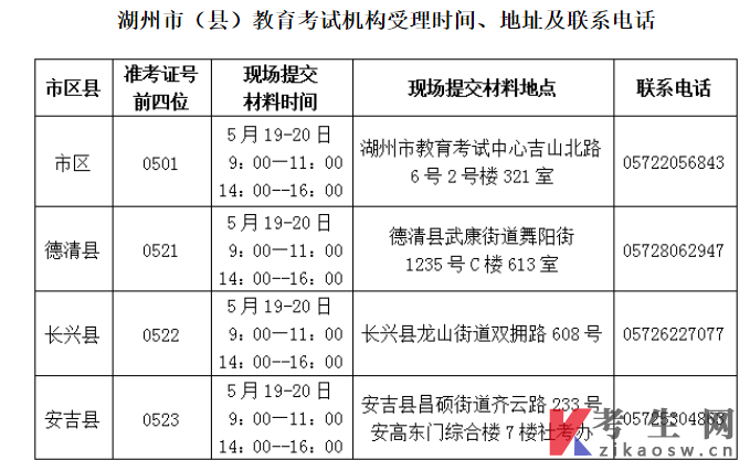 2025年上半年湖州市自學(xué)考試課程免考辦理公告