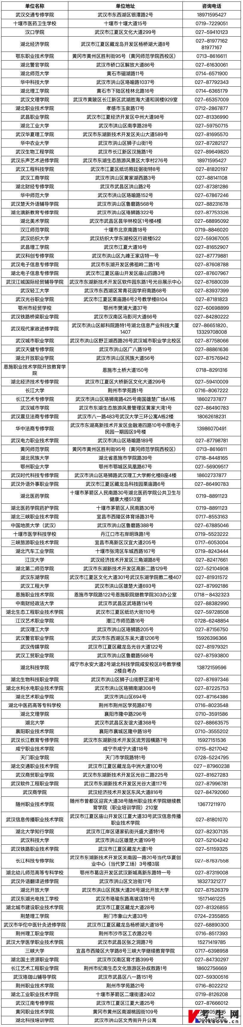 湖北省2025年上半年高等教育自學(xué)考試畢業(yè)申請須知