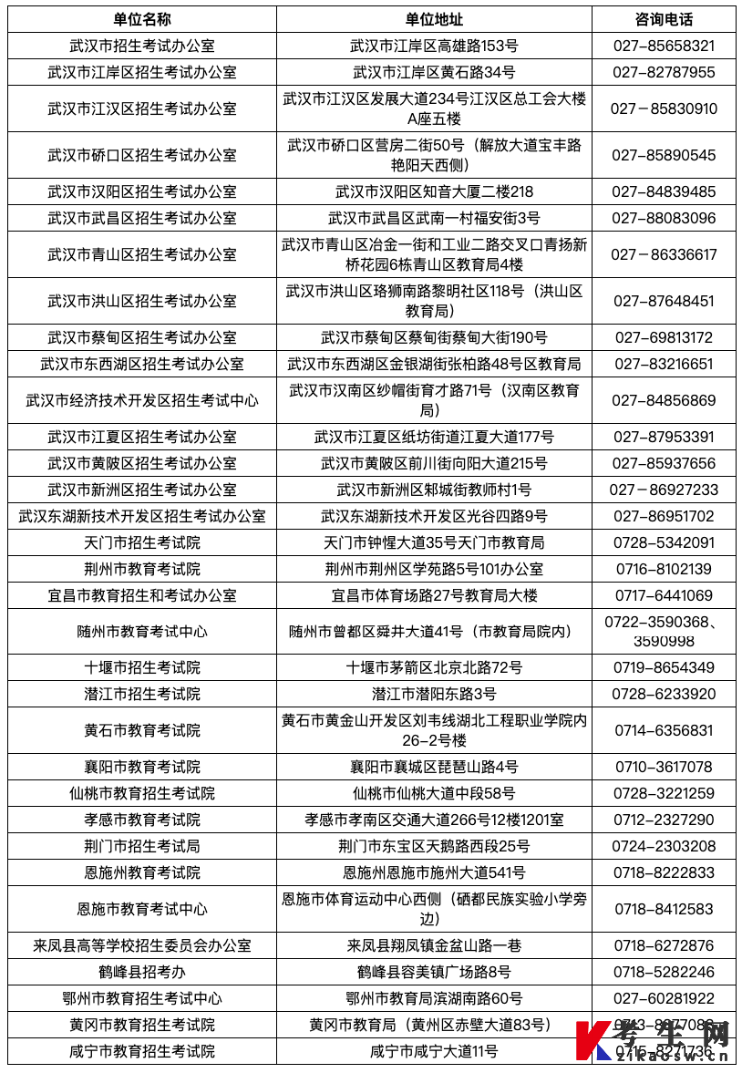 湖北省2025年上半年高等教育自學(xué)考試畢業(yè)申請須知