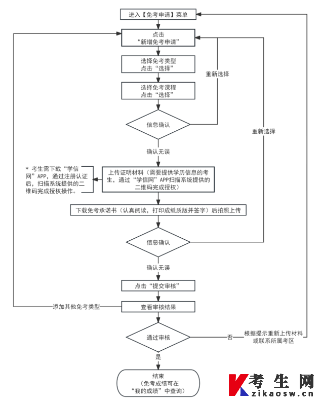 2024年下半年天津市高等教育自學(xué)考試課程免考申請通知