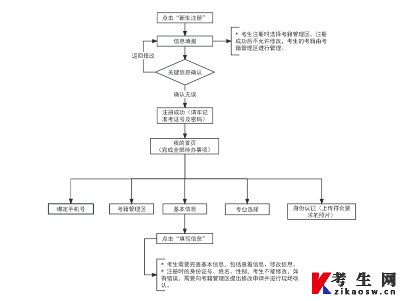 2024年下半年天津市高等教育自學(xué)考試課程免考申請通知