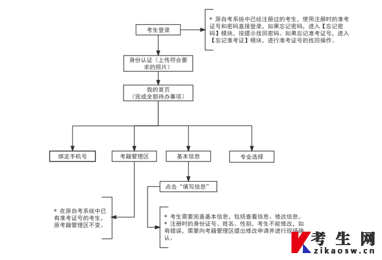 2024年下半年天津市高等教育自學(xué)考試課程免考申請通知