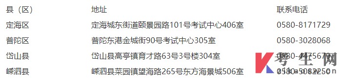 舟山2025年上半年自学考试毕业申请办理公告