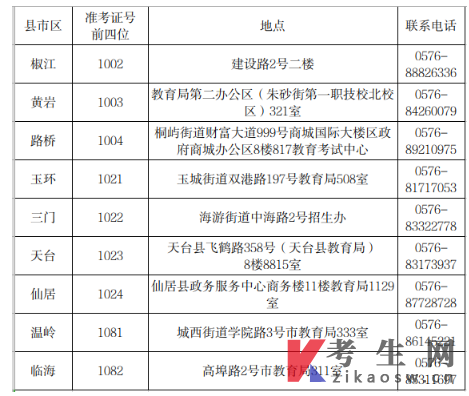 2025年上半年台州市自学考试毕业申请办理通告