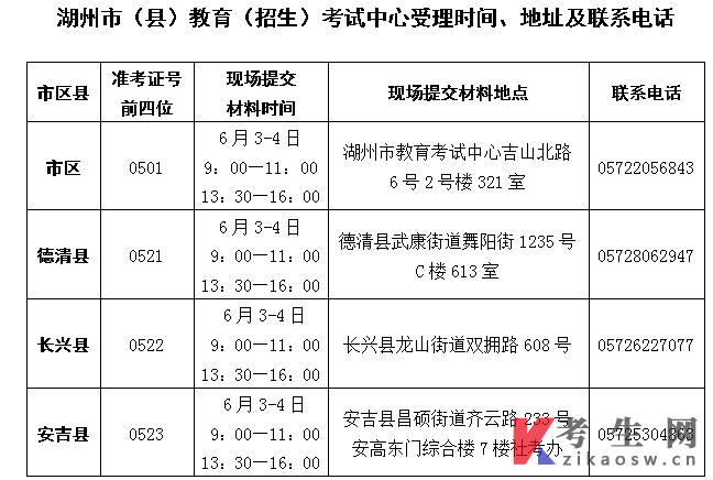 湖州市2025年上半年自学考试毕业手续现场确认办理注意事项