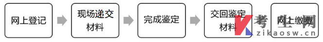 浙江杭州关于办理2025年上半年自学考试毕业手续的通知