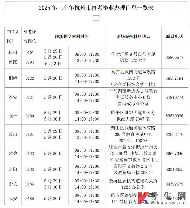浙江杭州关于办理2025年上半年自学考试毕业手续的通知