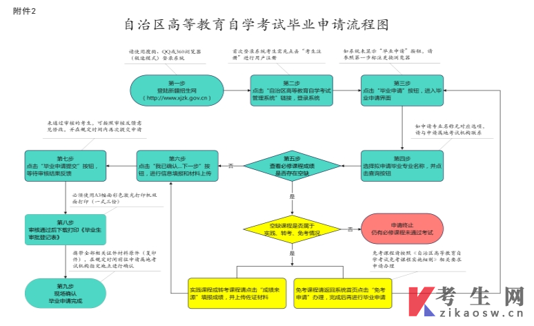 新疆2025年上半年自學考試畢業(yè)申請辦理公告