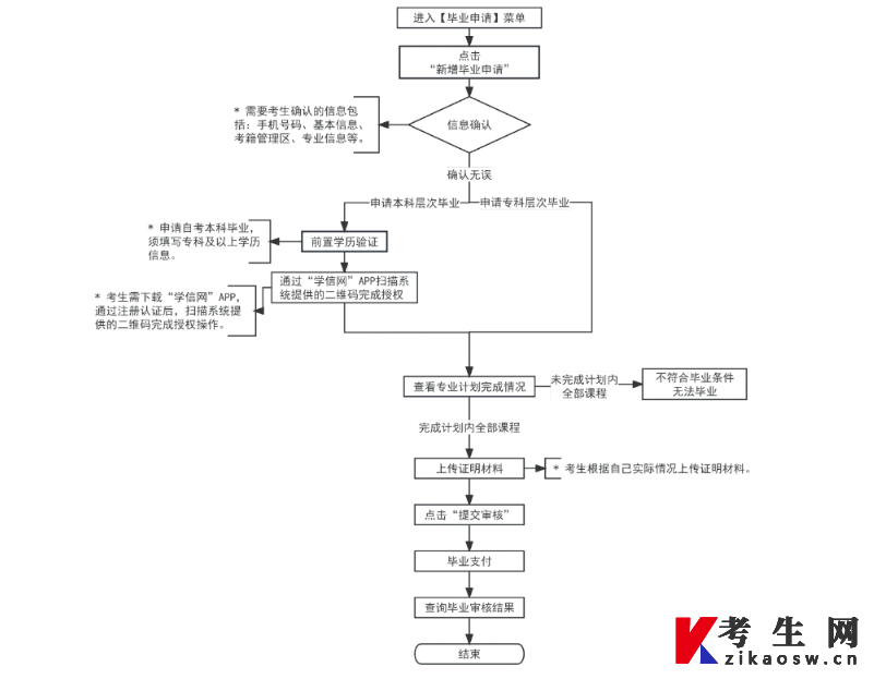 2025年上半年天津自考毕业申请办理流程 2025年上半年天津自考毕业申请办理流程
