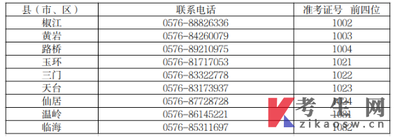 2025年10月台州市高等教育自学考试报名公告