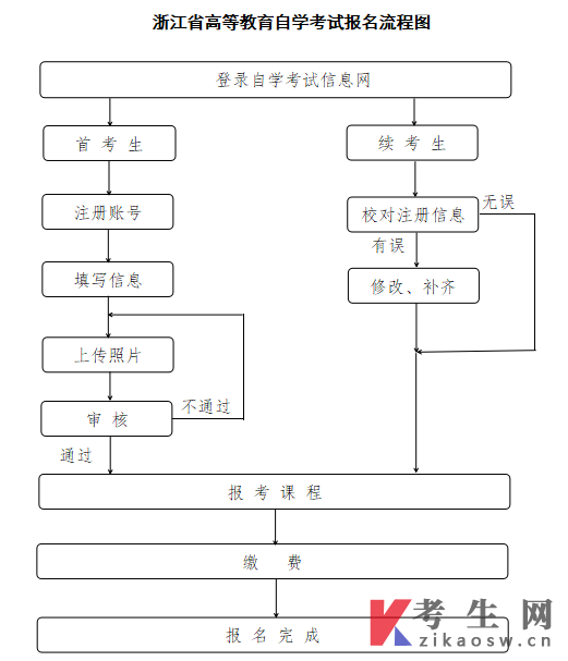 2025年10月浙江嘉興市高等教育自學(xué)考試報(bào)名公告
