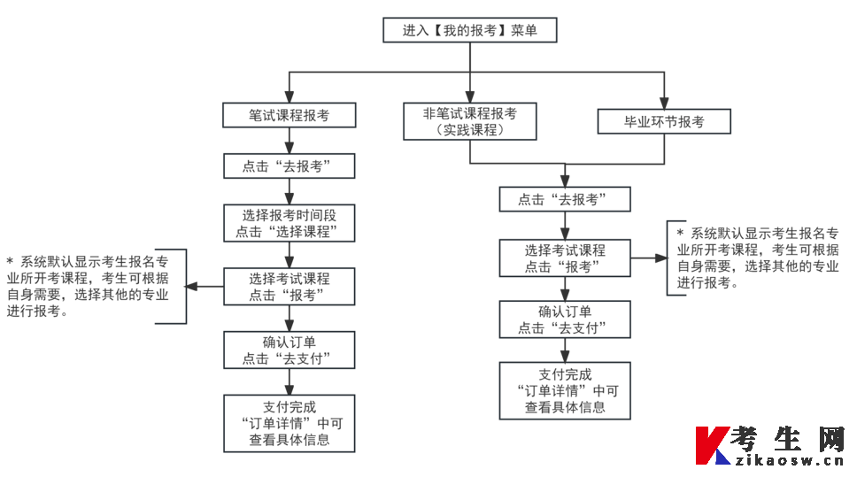 天津自考报名流程步骤(图文详解) 天津自考报名流程步骤(图文详解)