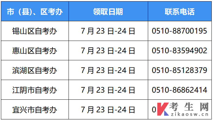江苏无锡市2025年上半年自考毕业证书领取通知