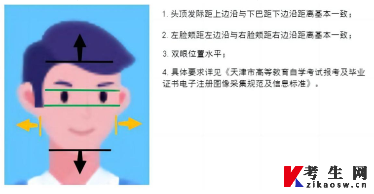 2026年4月天津自考报名要哪些材料