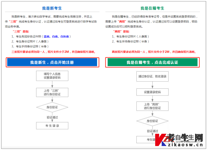 山西自考报名流程及报名注意事项