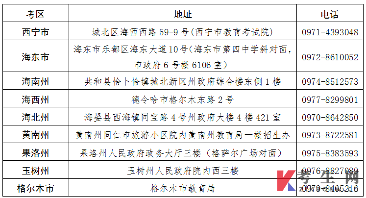 青海省2025年下半年高等教育自学考试报名报考简章