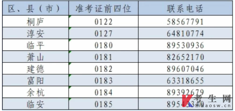 浙江杭州市主城区关于领取2025年上半年自学考试毕业证书的通知