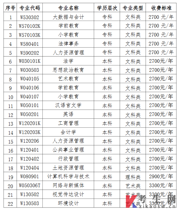 西华师范大学高等教育自学考试招生专业(26.3次)
